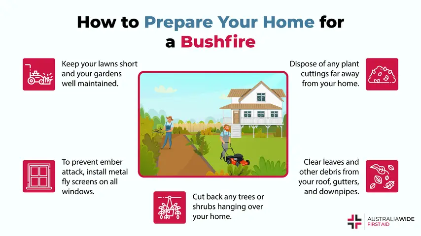 Infographic about how to defend your home in a bushfire